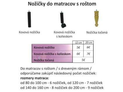 Bonelový matrac na rošte Bruksela