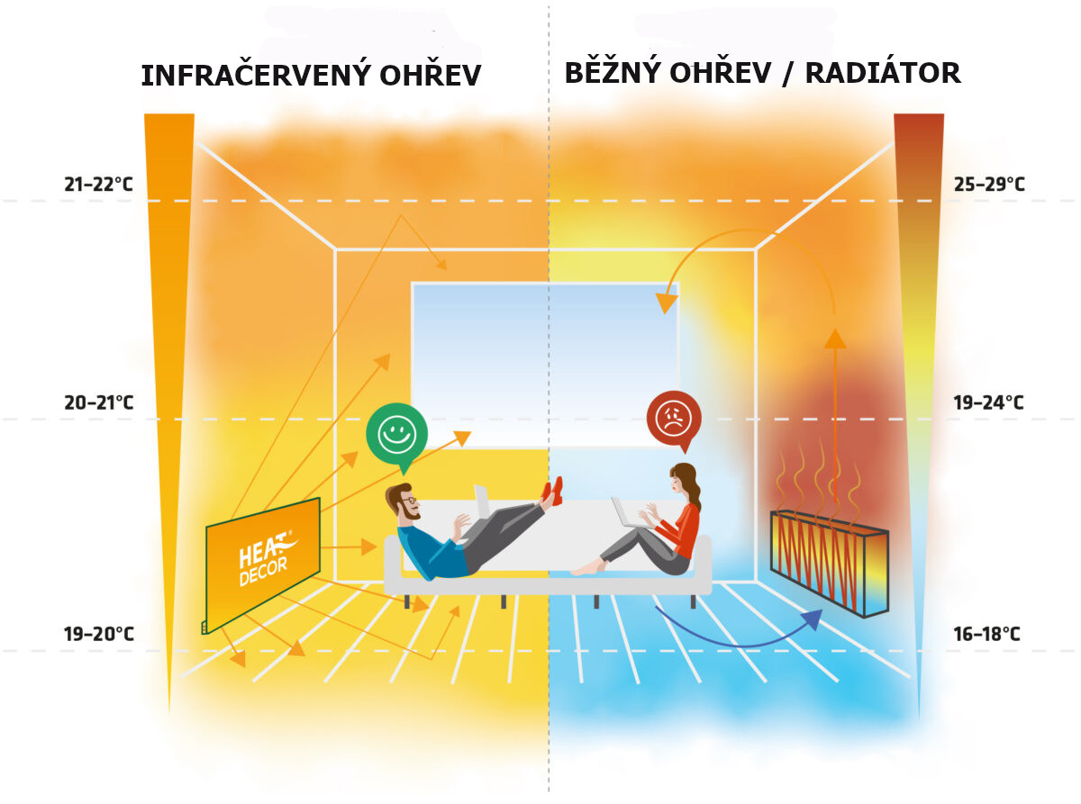 Heat-Decor-porovnaní-infrapanel-radiator