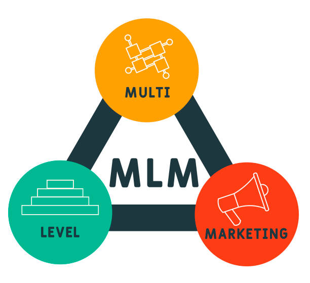 Co je MLM - Multi Level Marketing
