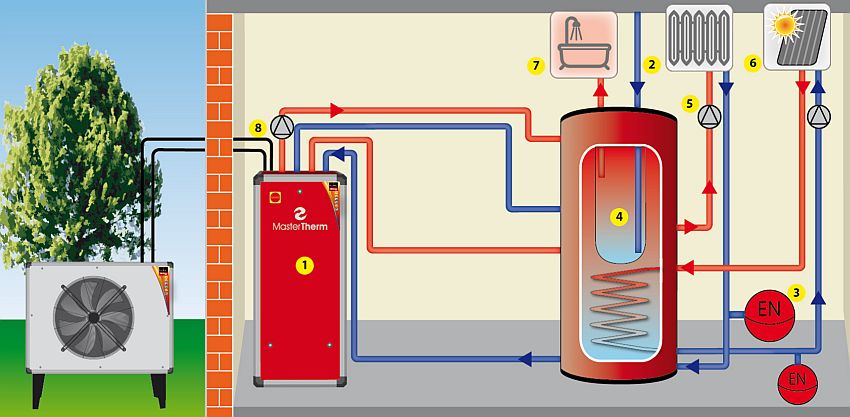 Jak vybrat tepelné čerpadlo vzduch voda, které dává smysl