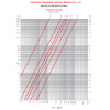 prutokovy diagram ventil primy DN10 DN15