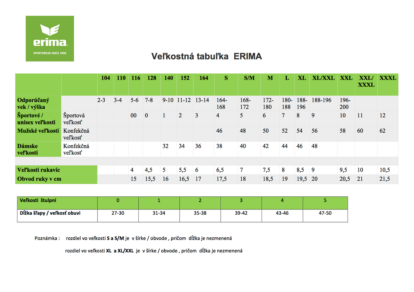 Velikostní tabulka Erima