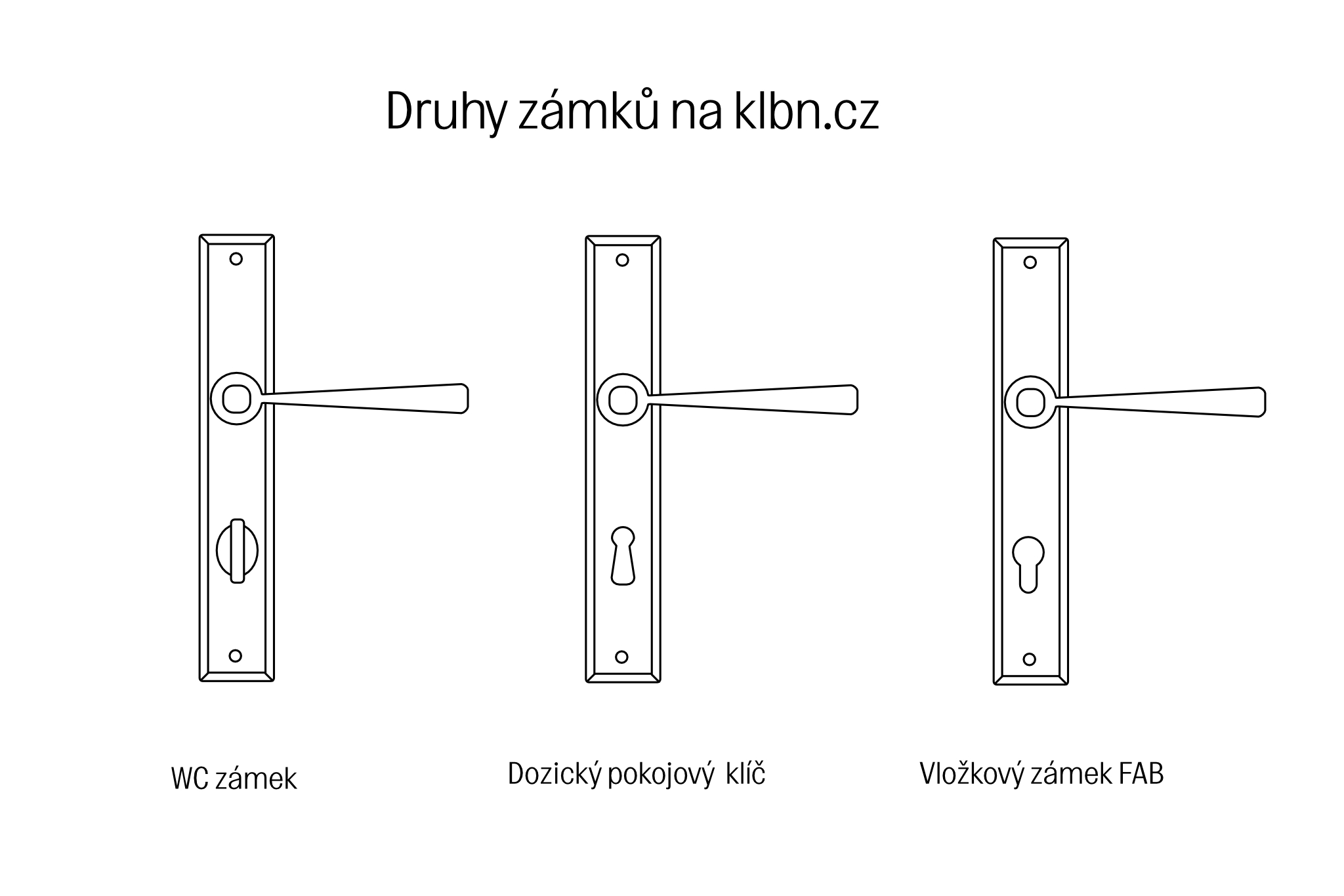 kovarstvi-klaban-klbn_druhy-zamkku-na-kliky