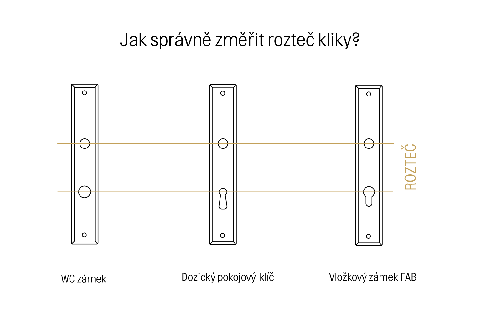 kovarstvi-klaban-klbn_jak-zmerit-rozmer-roztec