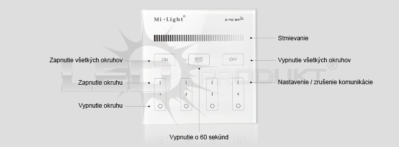 LED ovládač RF6 4 okruhy - 2,4GHz - Nástenný