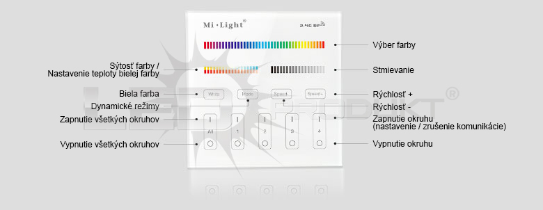 LED ovládač RGB-Dual White 4 okruhy 2,4GHz - Nástenný