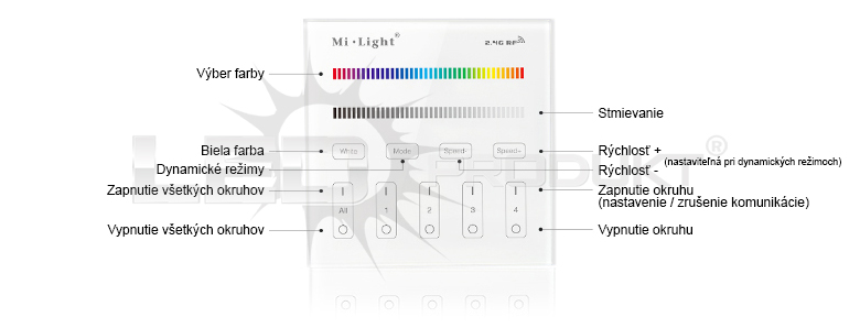 RGB / RGBW ovládač RF5 4 okruhy - 2,4GHz - Nástenný