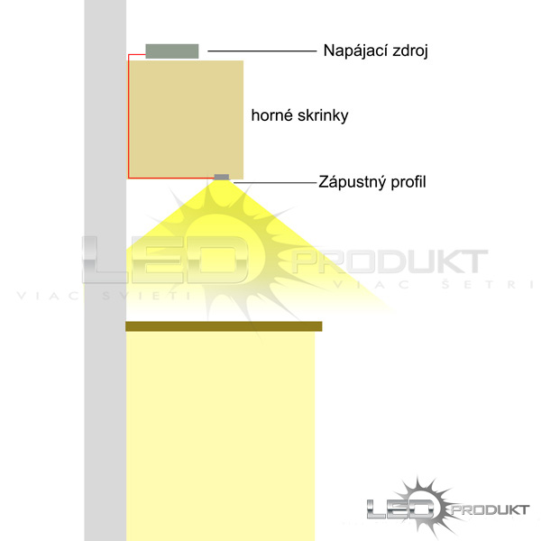 Osvetlenie kuchynskej linky pomocou zápustného profilu