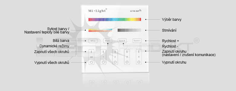 LED ovladač RGB-Dual White 4 okruhy 2,4GHz - Nástěnný