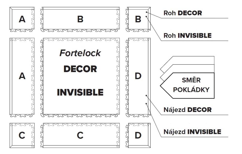 Roh k dlažbe Fortelock Invisible, typ A, zelená