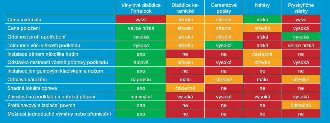 Dlažba Fortelock Industry ECO, vzor diamant, sivá
