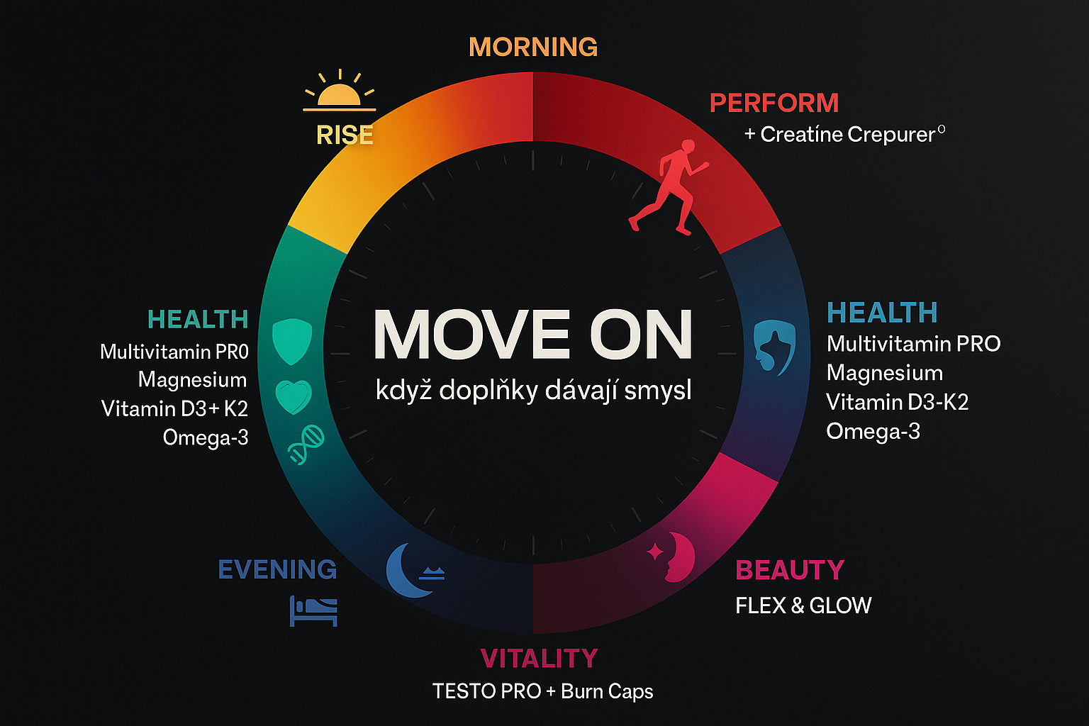MOVE ON: Když doplňky vzniknou z opravdové potřeby