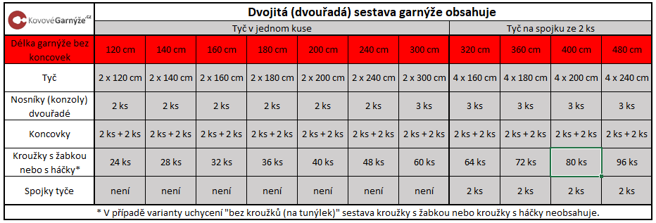 tabulka dvojitá 19mm