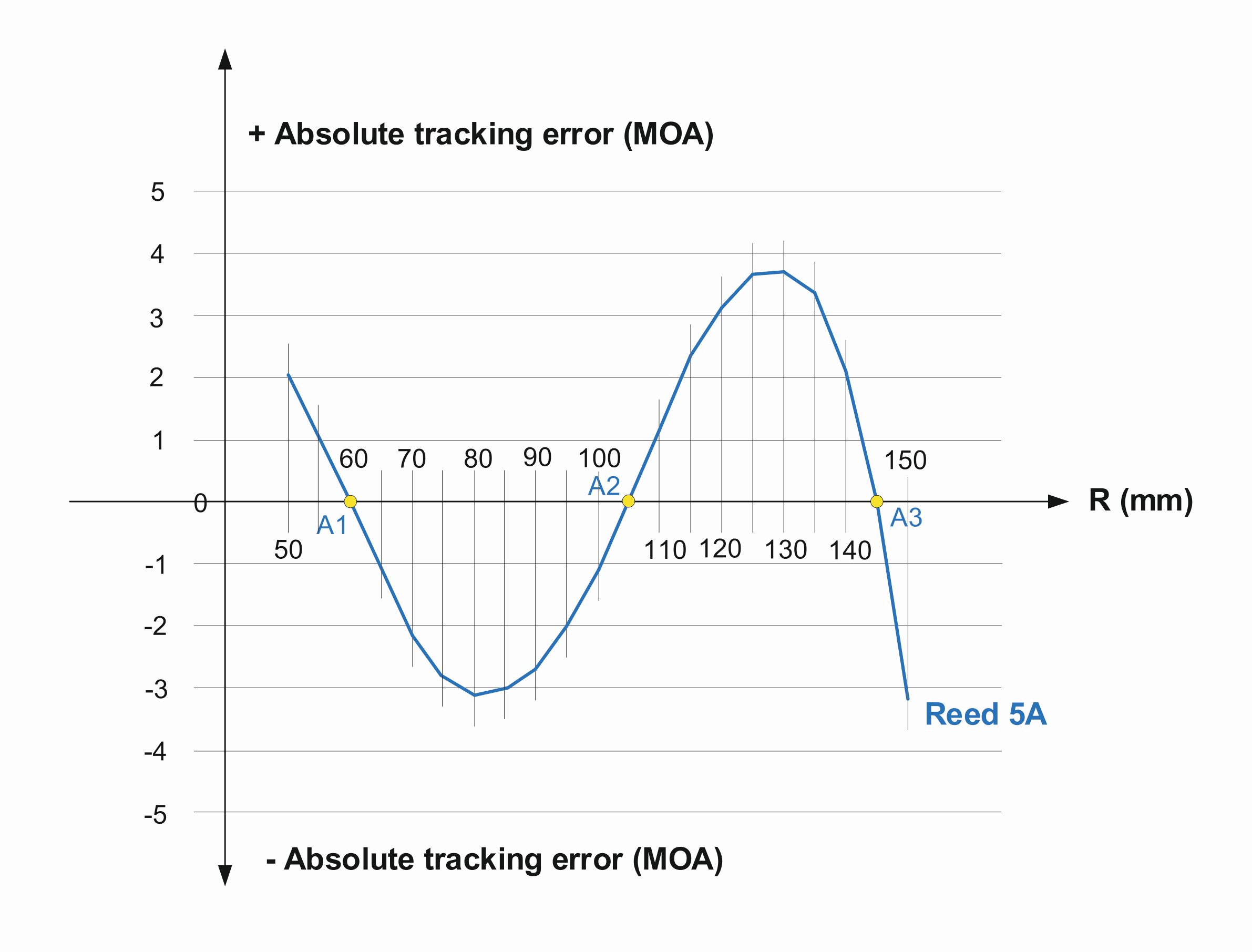 5A-tracking-error_1