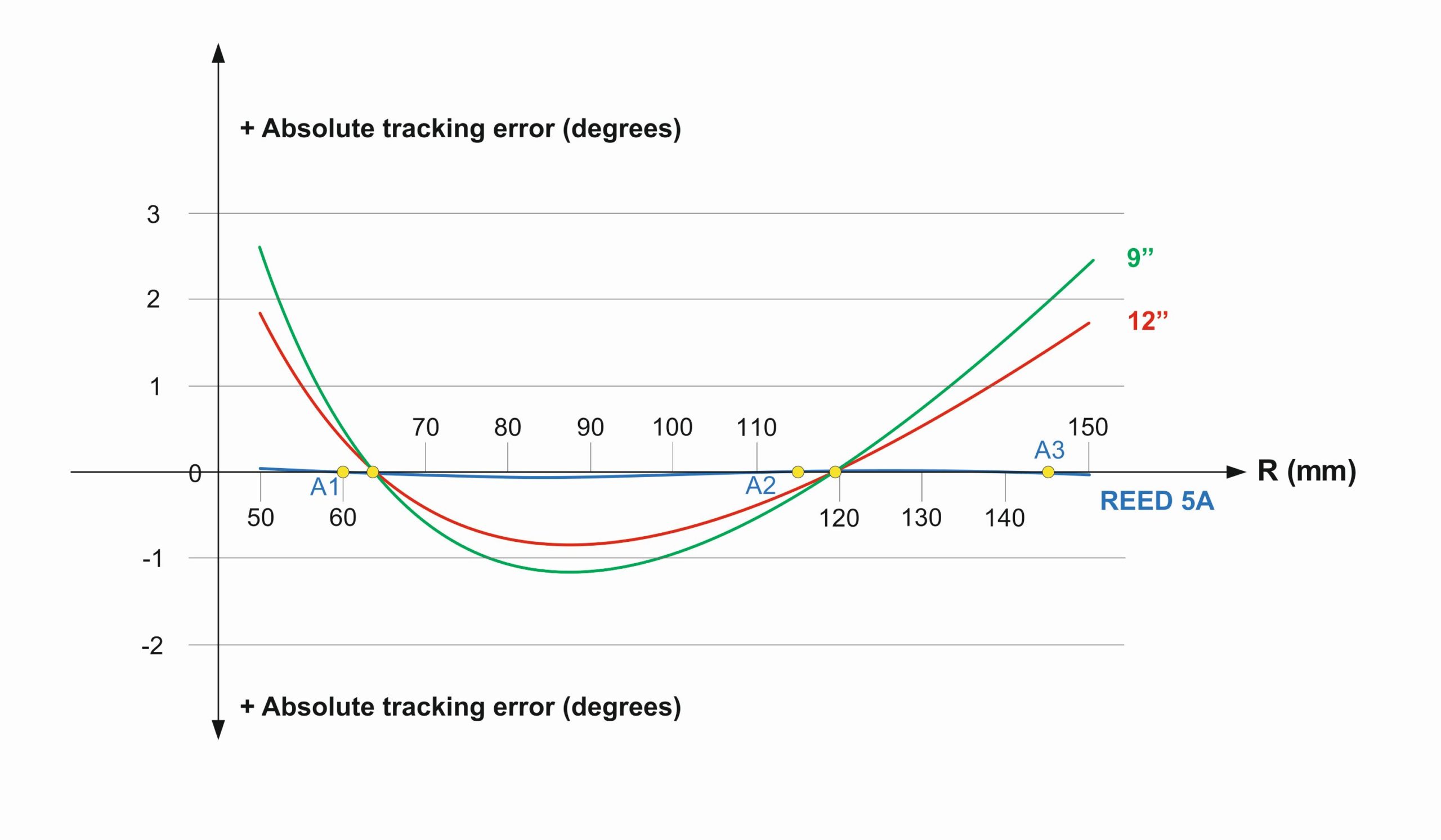 5A-tracking-error_2-scaled-1