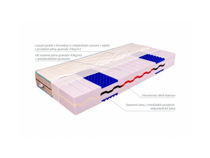 Matrace Lila Soft Mabo  90x200cm