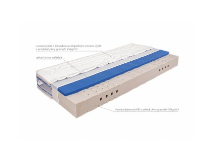 Matrace Meste Medium Mabo 26cm 90x200cm