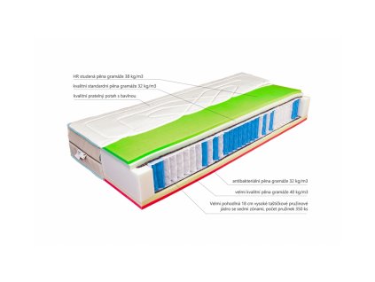 Matrace Maon Mabo  90x200cm