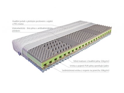 Matrace Calia Mabo 80x200cm