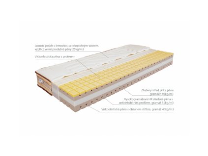 Matrace Kamela Medium Mabo  90x200cm