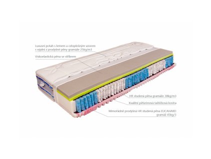 Matrace Rosa Medium Mabo  90x200cm