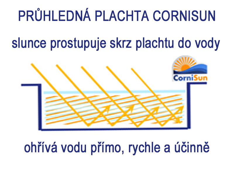 Průhledná solární plachta Cornisun