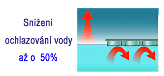 Snížení ochlazování vody v bazénu