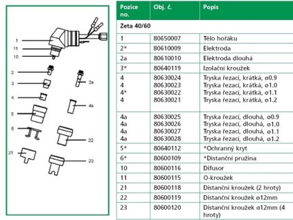 Distanční kroužek pro plasmový hořák ZETA 40/60