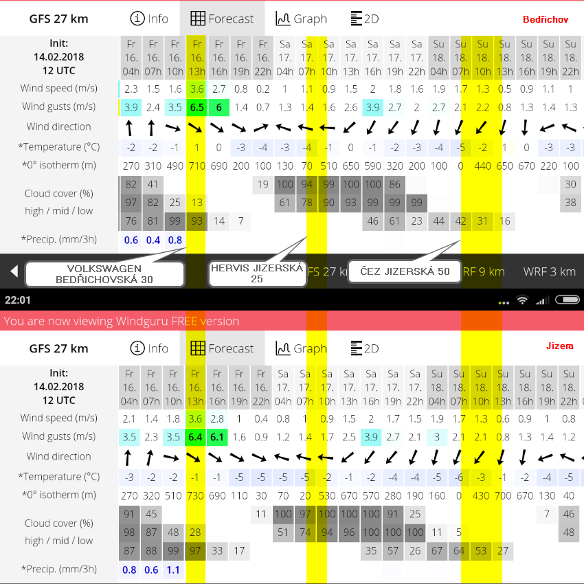 jiz50_2018_forecast