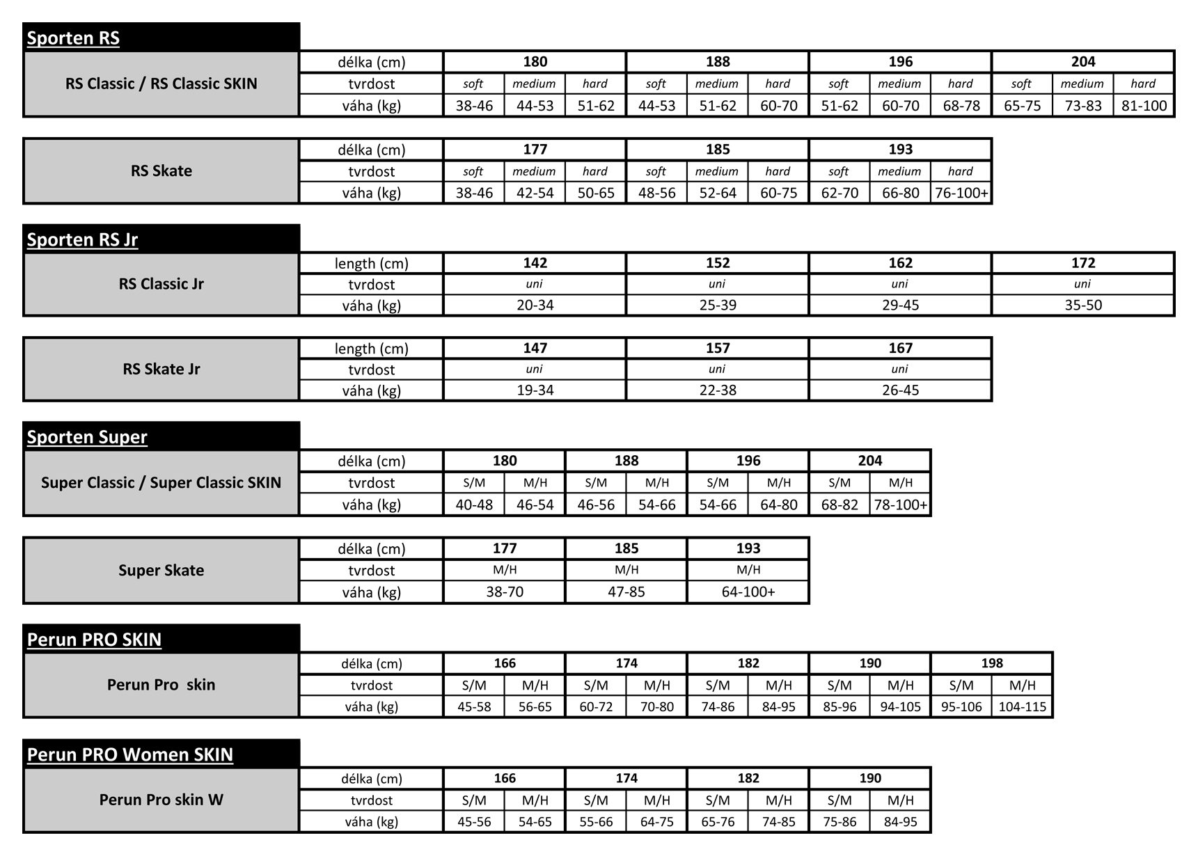 sporten-velikostni-tabulka