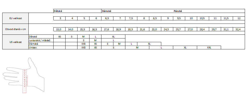 velikostni-tabulka-rukavic