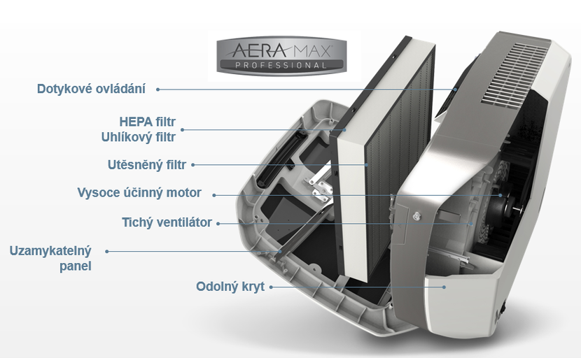 cisticka-vzduchu-AeraMax-PRO-III