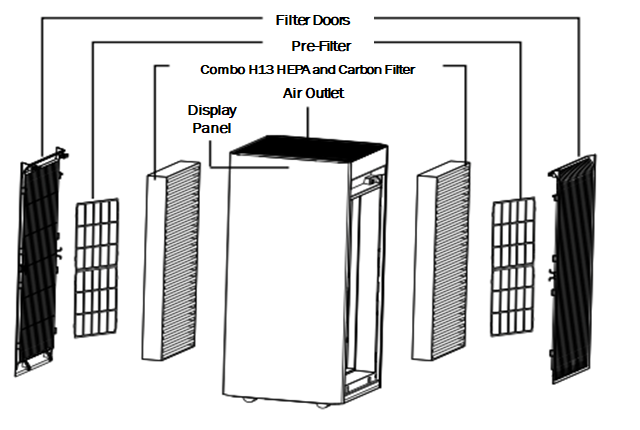 filtry-cisticka-vzduchu-AeraMax_SV