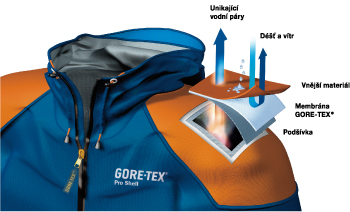 GORE-Tex_Trivrstvy_GTX_pro-shell_6