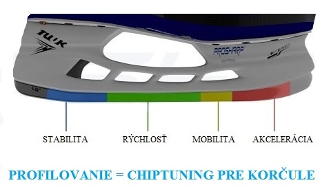 profilovanie korcul bratislava