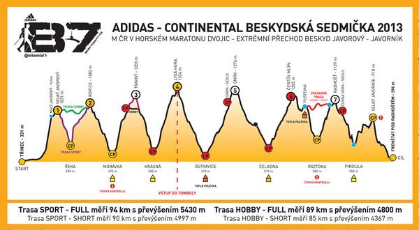 Výškový profil, 94km, 5430m převýšení