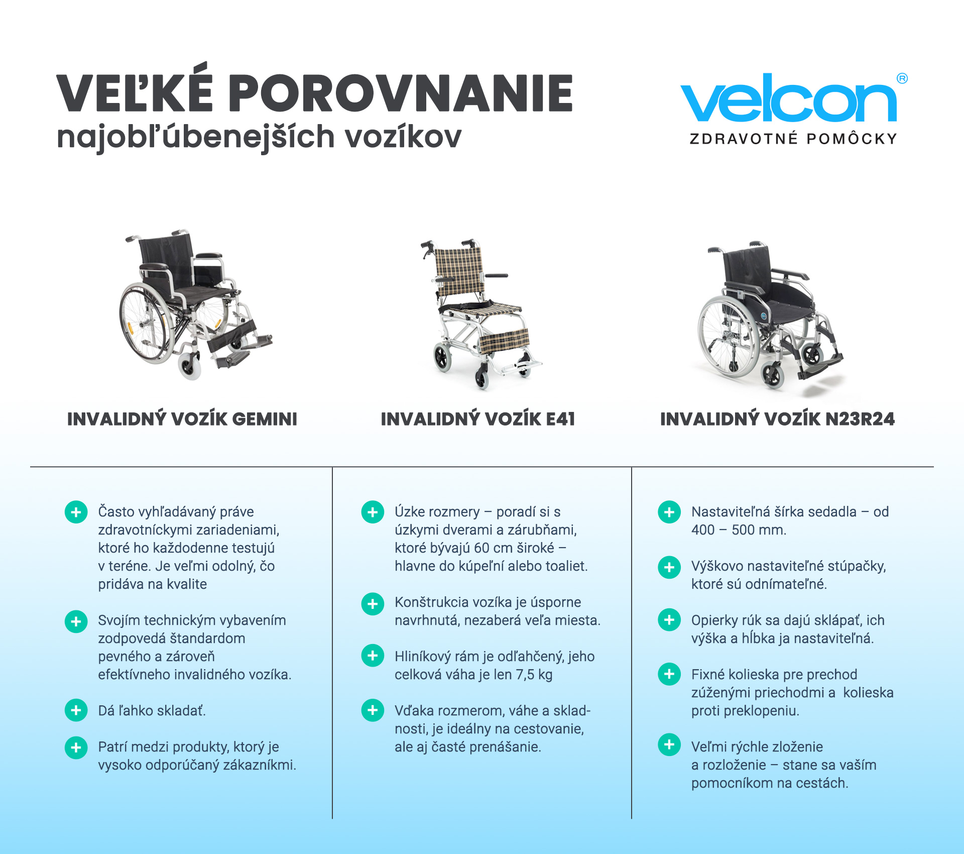 Veľké porovnanie najpredávanejších invalidných vozíkov