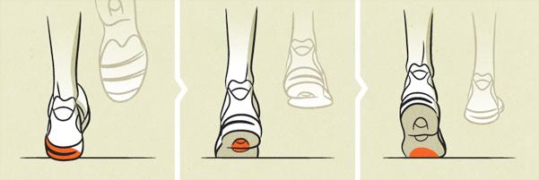 pronation_neutral