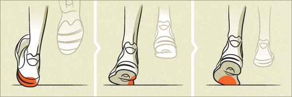 pronation_over