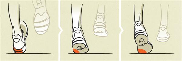 pronation_under