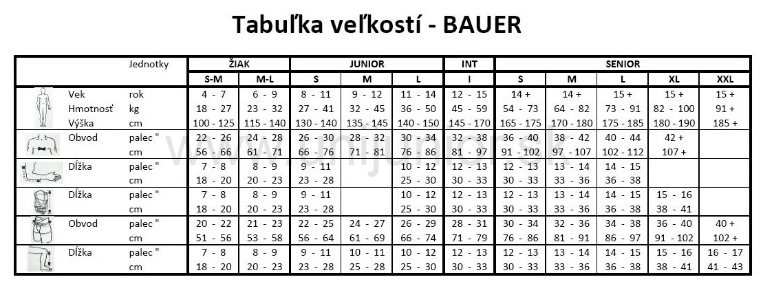 Bauer_tabulka_velkosti_chranice