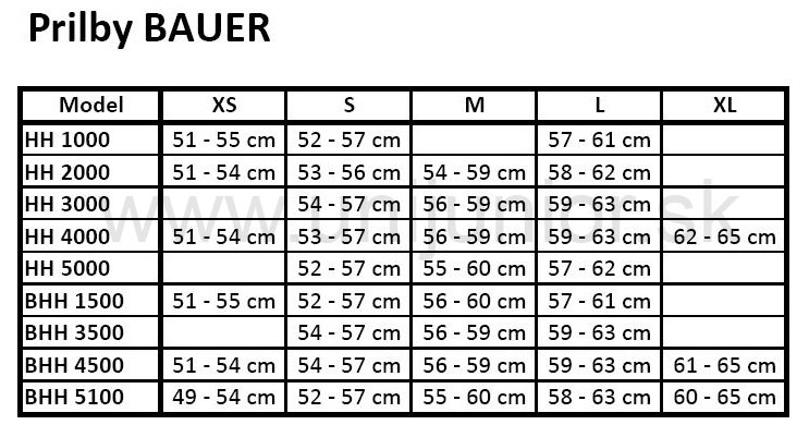 Tabulka_velkosti_prilby_BAUER