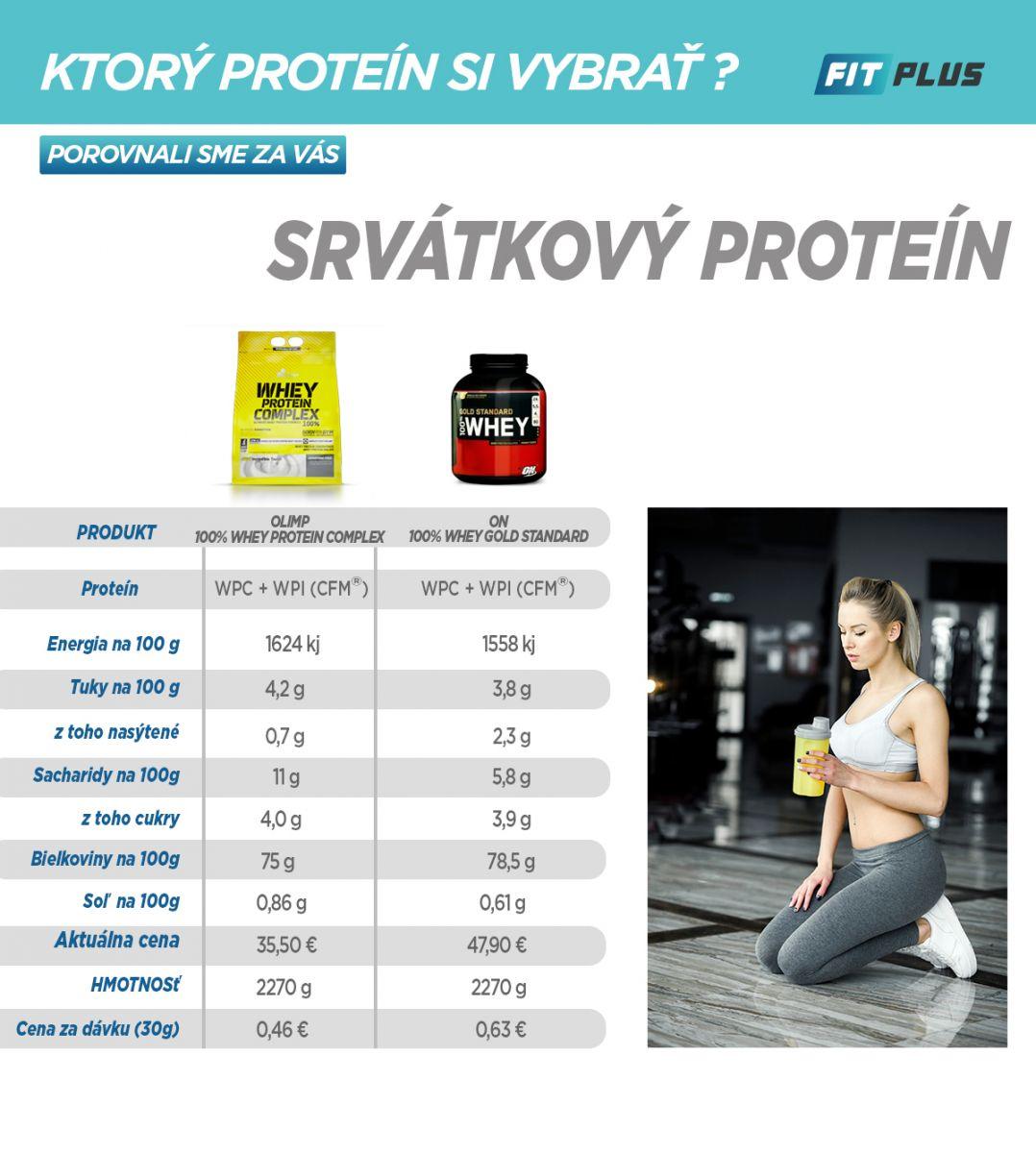 Porovnanie Whey Protein Complex