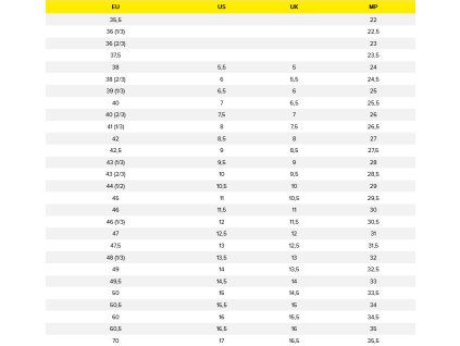ASOLO Finder GV MM Cortex/Stone