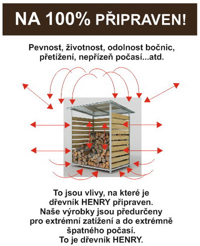 pristresek_na_palivove_drevo_drevnik_na_drevo_henry_co_je