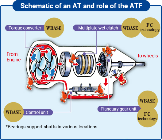 atf