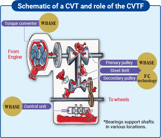 cvt