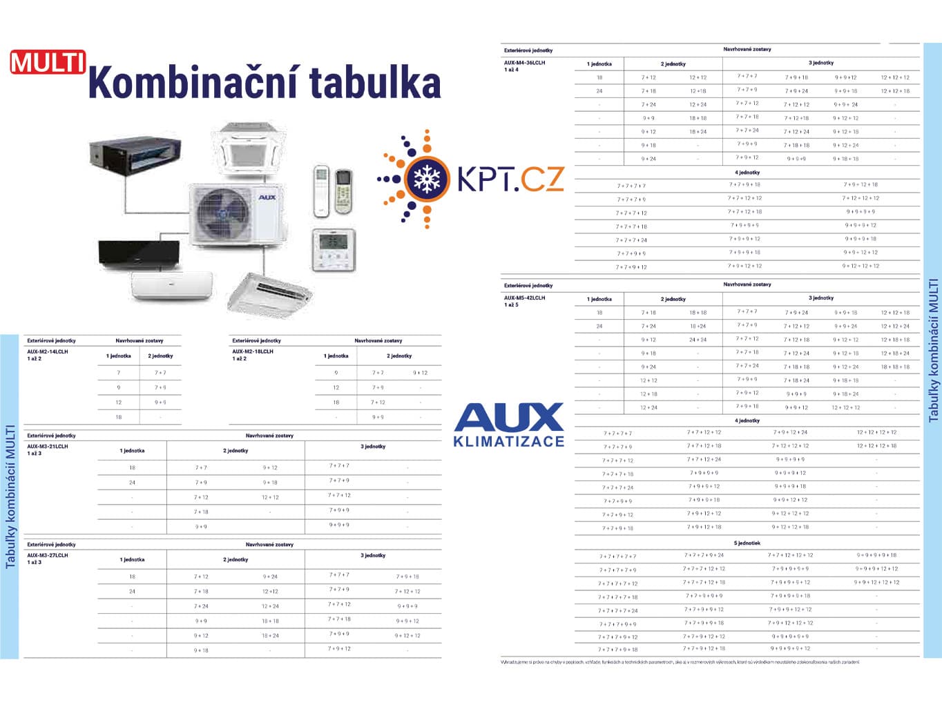 kombinacni_tabulka_AUX_multisplit