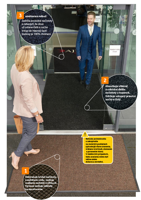 inteligetny-pristup-cistiaca-zona-1