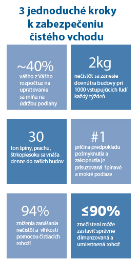 inteligetny-pristup-cistiaca-zona-2